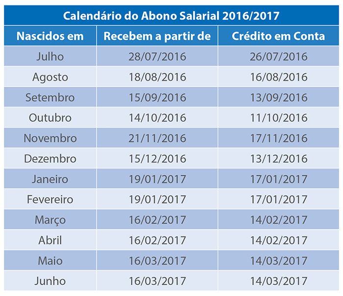 abono-salarial-2016-2017-calendario